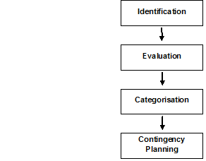 812_Managing Risk and Contingency Plan.png